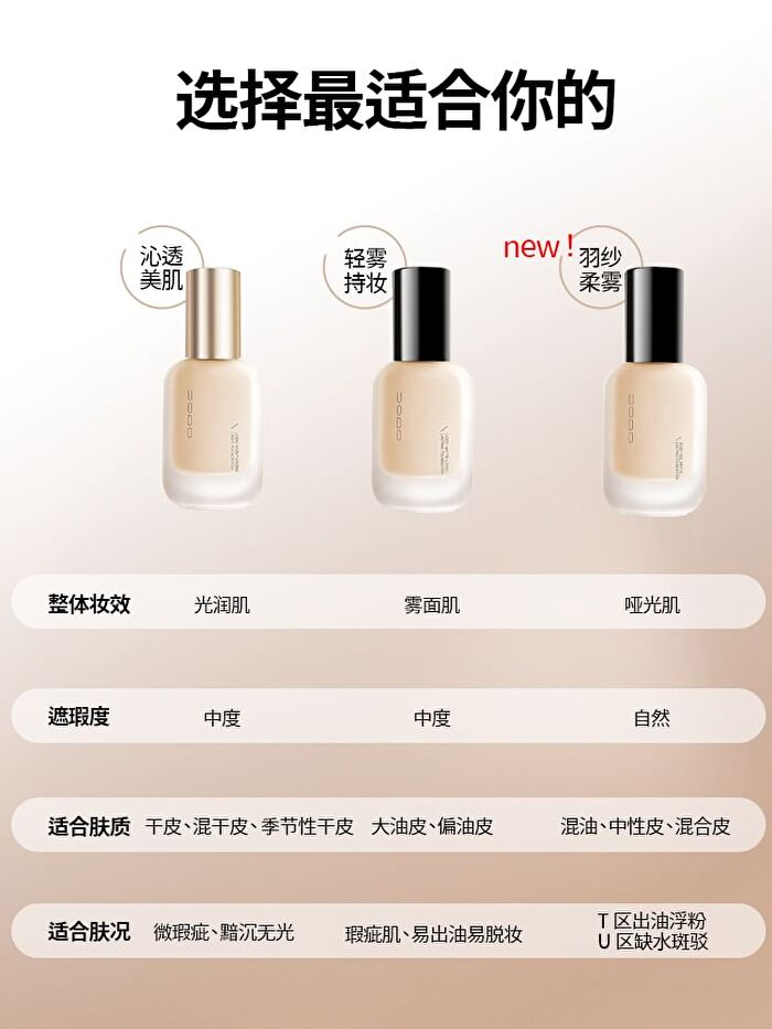 Uodo Veil Matte Lasting Foundation For Oily Skin - 3 Shades - W03 - 30ml
