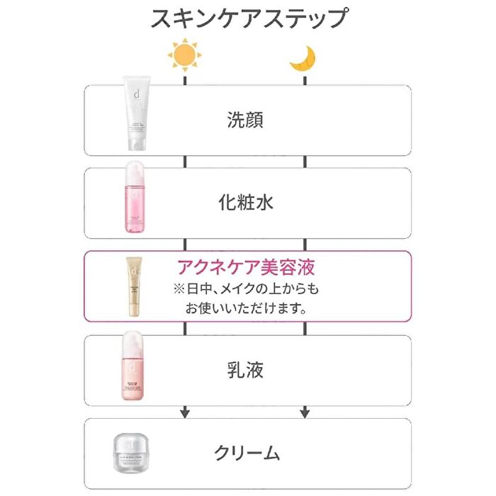 D Program Acne Care Spot Essence For Delicate Skin - 15g