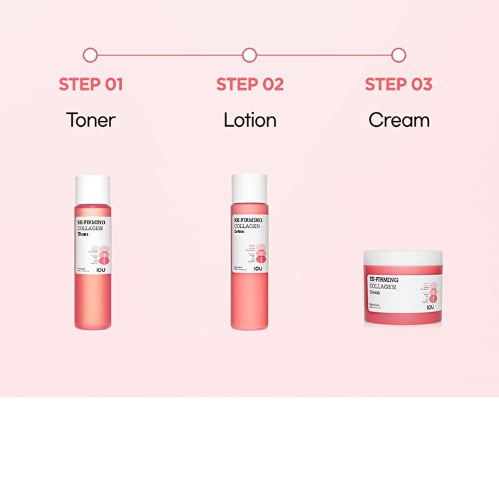 Re-Firming Collagen Cream - 300ml