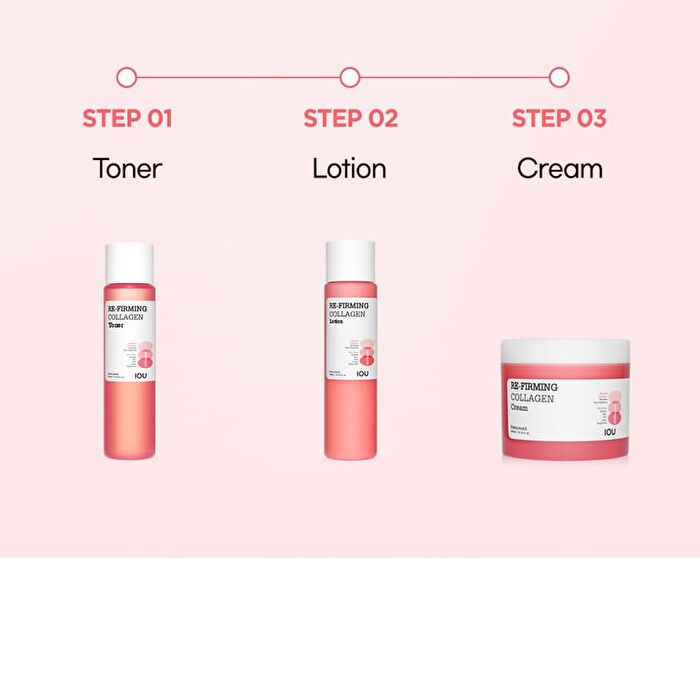 Re-Firming Collagen Lotion - 300ml