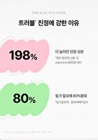 Aprilskin Pink Aloe Vita Toner - 250ml