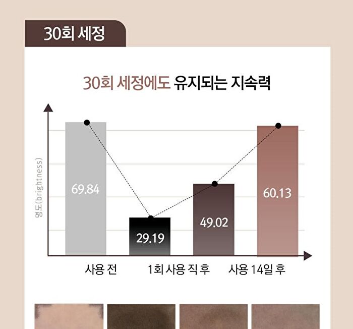 SixPen Eyebrow Tint - 2 Colors - #02 Dark Brown