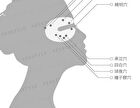 Devdo Anti-Glycation Syn-Ake Stem Cell Eye Mask - 30 pairs