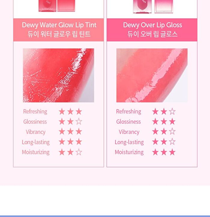 Mqny Dewy Over Lip Gloss - 6 Colors - #04 Bonny Bunny
