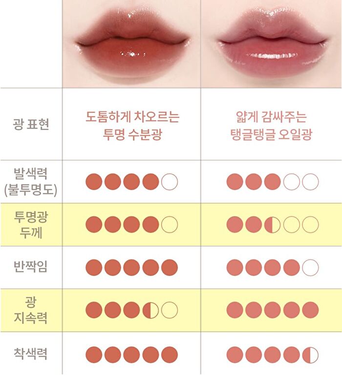 Jelling Nude Gloss - 10 Colors - #306 Angel Ring