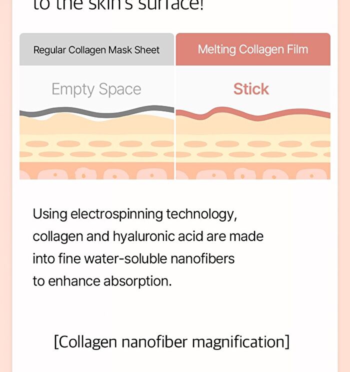 mixsoon Melting Collagen Eye Film - 5 pairs