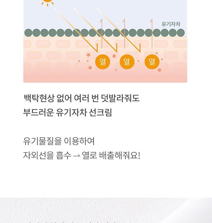 mixsoon Centella Sun Cream Mini - 5ml