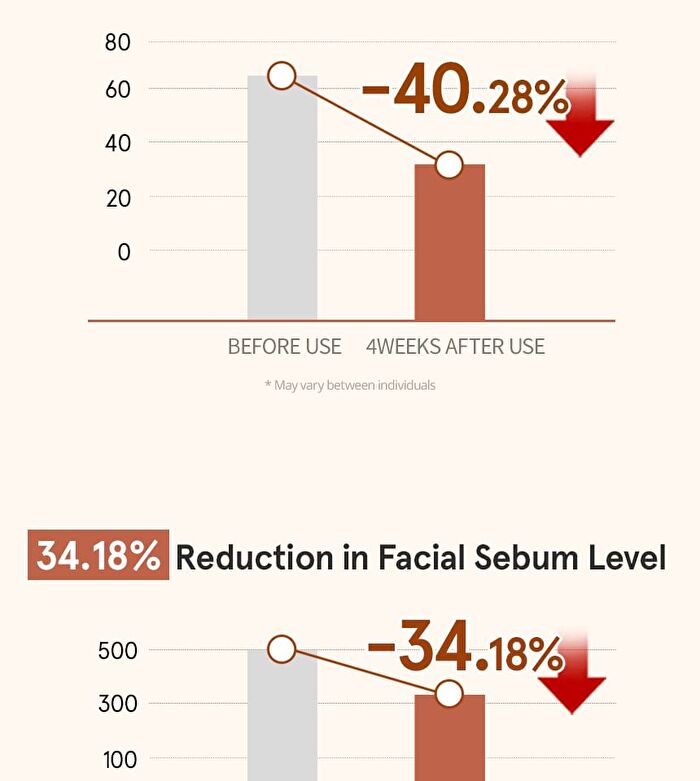 Heartleaf Clear Spot Gel - 35ml
