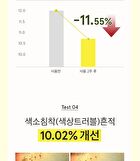 Niacinamide Glutathione Serum - 2024 Version - 50ml