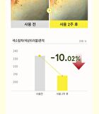 Niacinamide Glutathione Serum - 2024 Version - 50ml