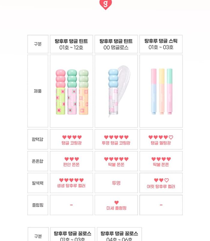 Fruity Glass Gloss - 6 Colors - #06 Magic Cherry