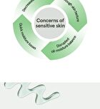 Cica B5 Cream - 70ml