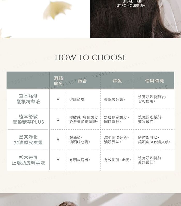 Advanced Hair Revitalizing Serum - 130ml