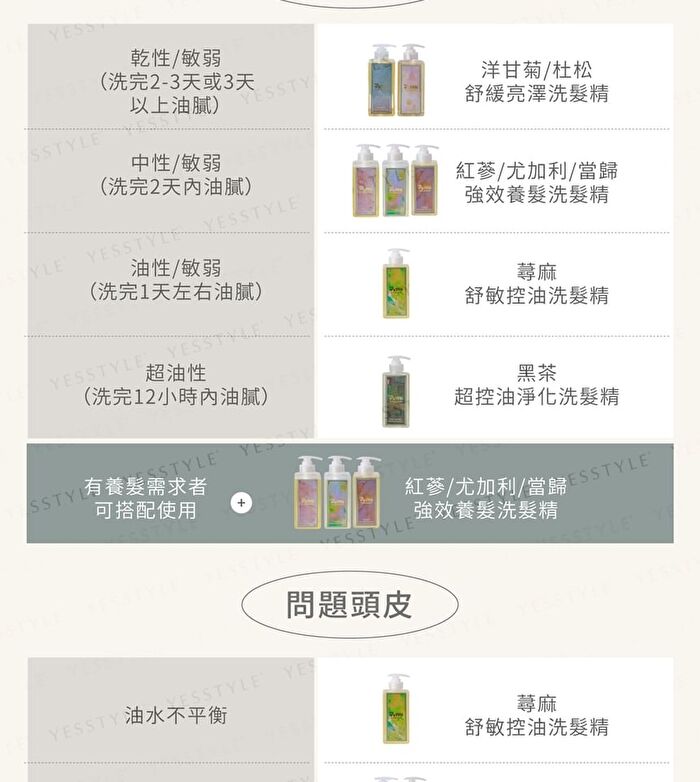 Nettle Balancing Shampoo+ - 500ml