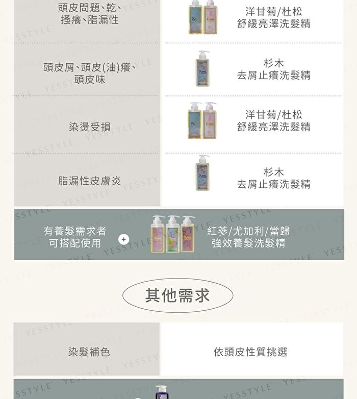 Nettle Balancing Shampoo+ - 500ml