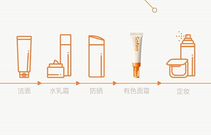Ridiant Tinted Moisturizer - 3 Shades - 01# Fair Light - 30g