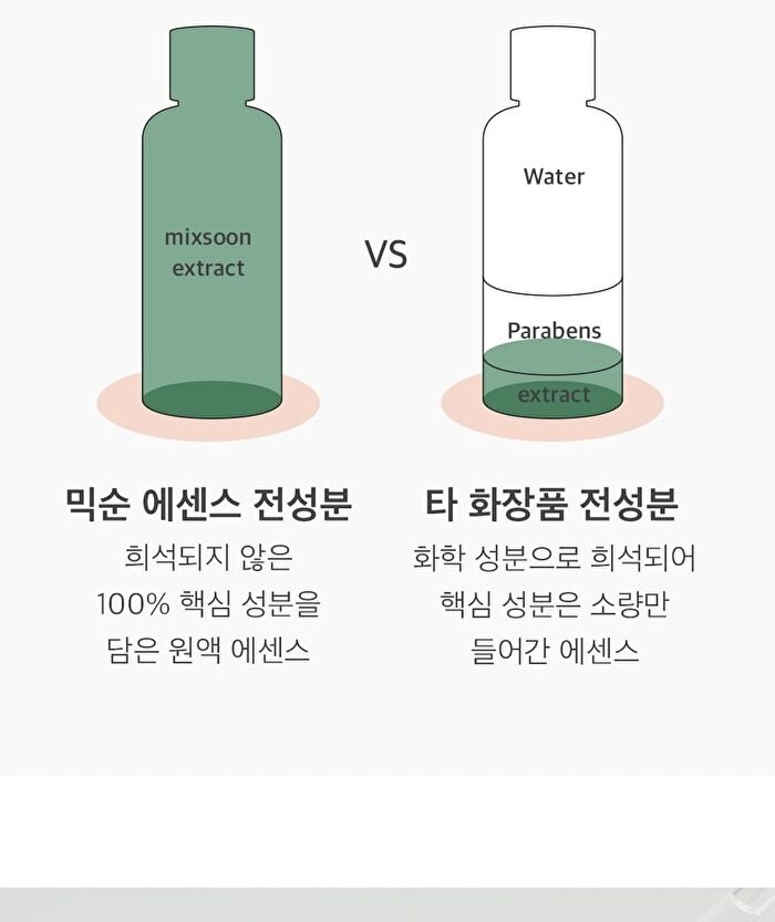 mixsoon Essence - 12 Types - Soondy Centella Asiatica