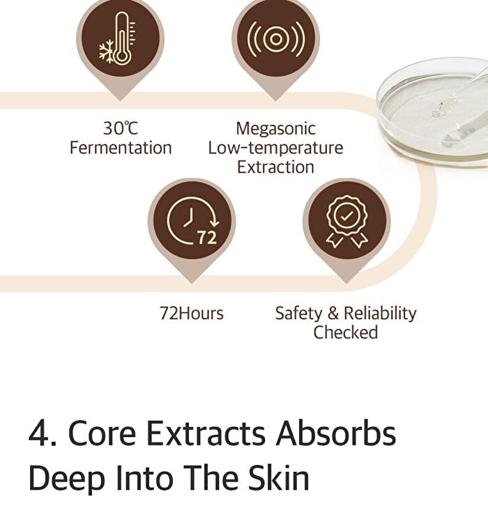 mixsoon Essence - 12 Types - Hinoki