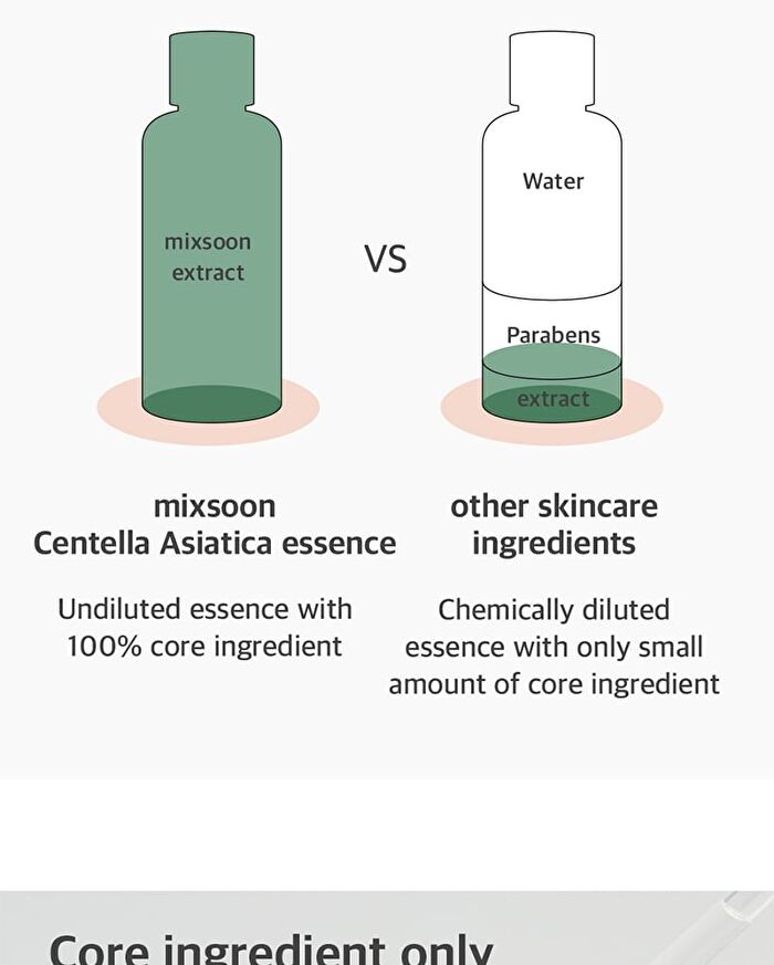 mixsoon Essence - 12 Types - Daisy