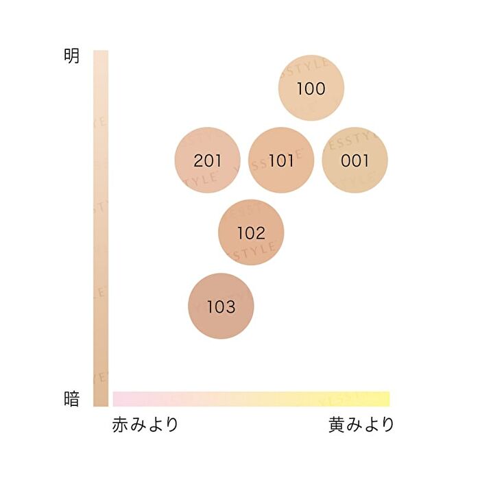 Cream Foundation - 201