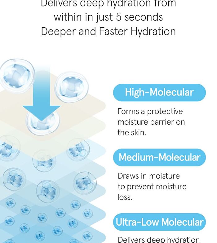 Hyaluronic Squalane Serum - 50ml