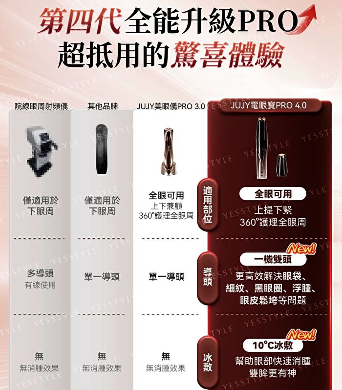 Dual-Probe Full Effect Periocular Anti-Aging RF Eye Massager Pro 4.0 - 1 set