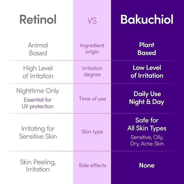Bakuchiol Plumping Serum - 30ml
