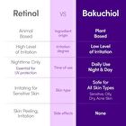 Bakuchiol Plumping Serum - 30ml