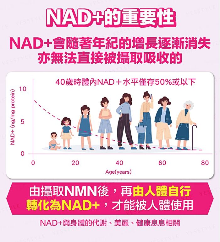 NMN 18000+ Active Edition - 60 capsules
