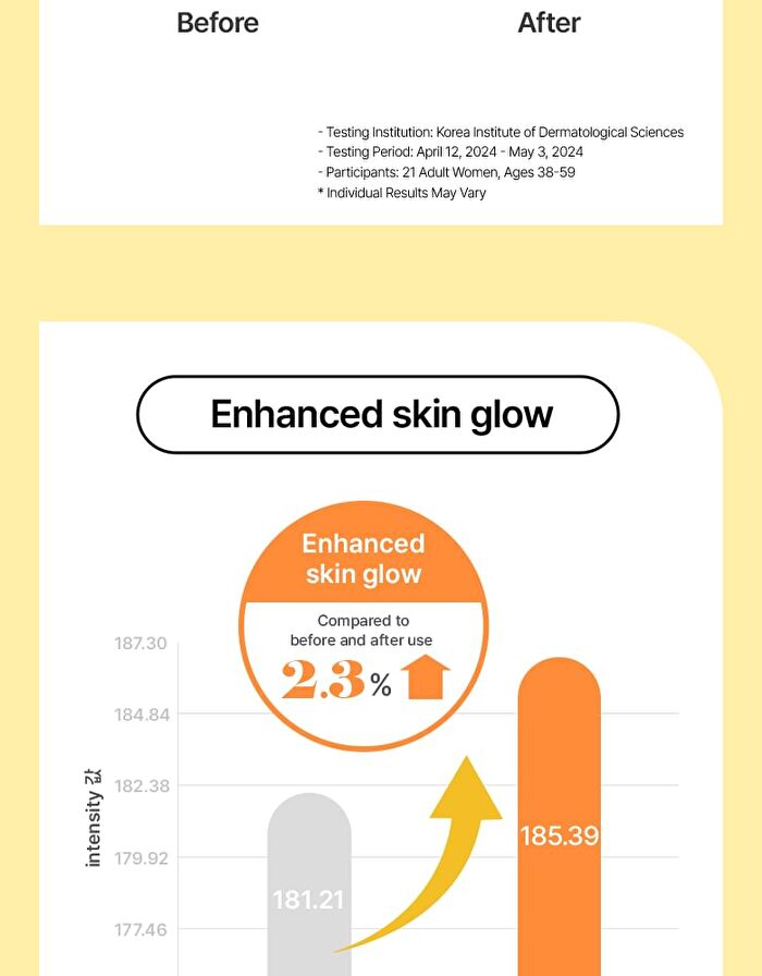 Skin Barrier Calming Softener - 2024 Version - 250ml