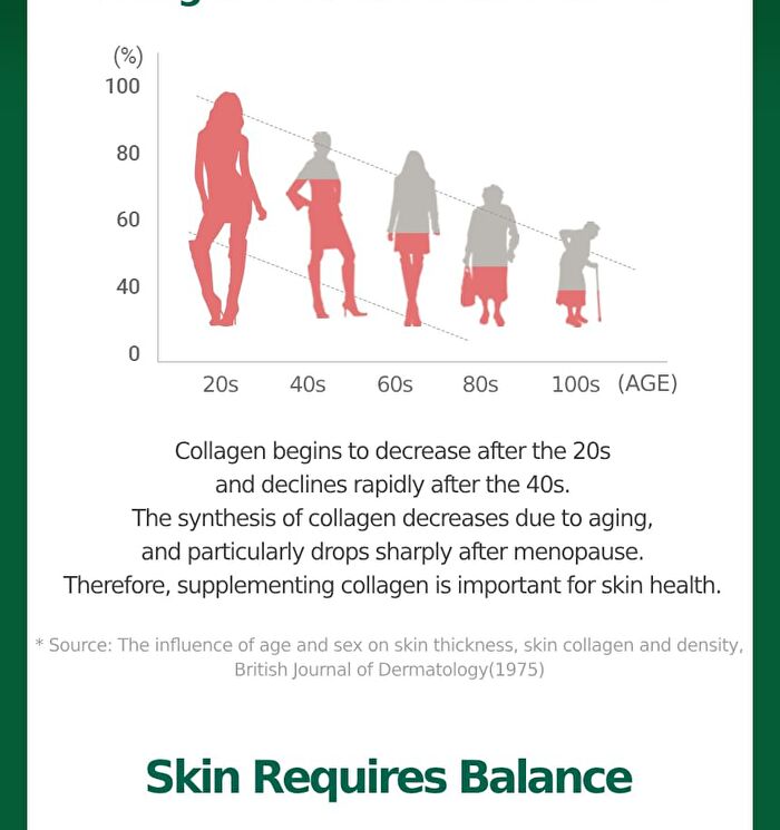 Sery Box Dr.PRIO More Different Mucin Collagen Elastin - 20g x 14 sticks