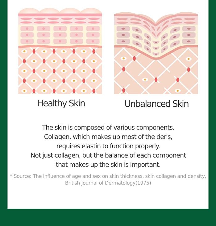 Sery Box Dr.PRIO More Different Mucin Collagen Elastin - 20g x 14 sticks