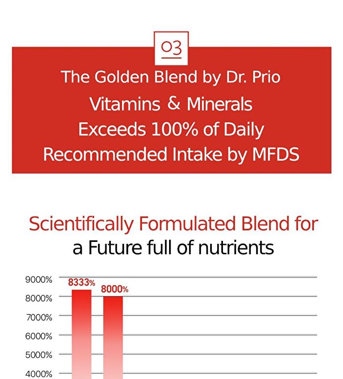 Sery Box Dr.PRIO More Different Biotin - 600mg x 60 tablets