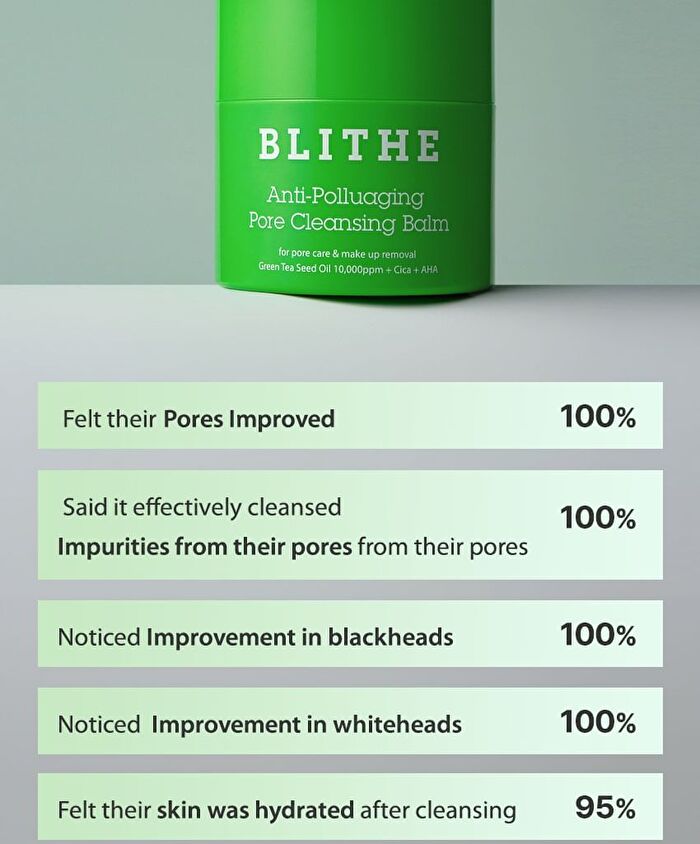 Blithe Anti-Polluaging Pore Cleansing Balm - 50ml