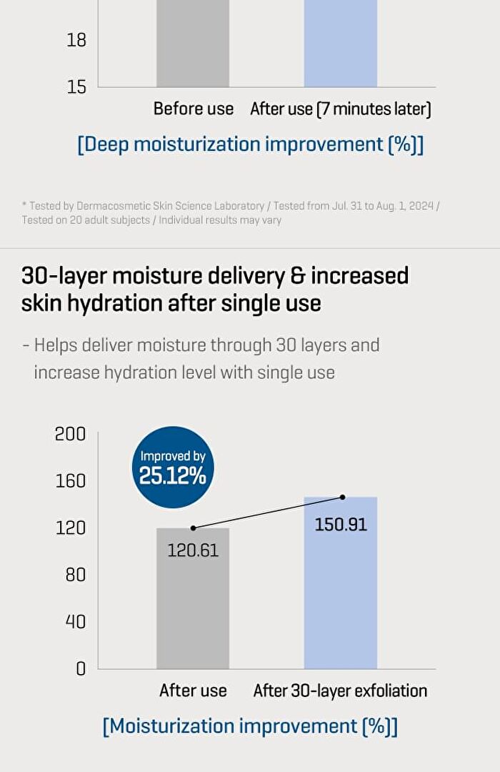 Beta Panthenol Repair Body Cream - 200ml