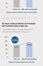 Beta Panthenol Repair Body Cream - 200ml
