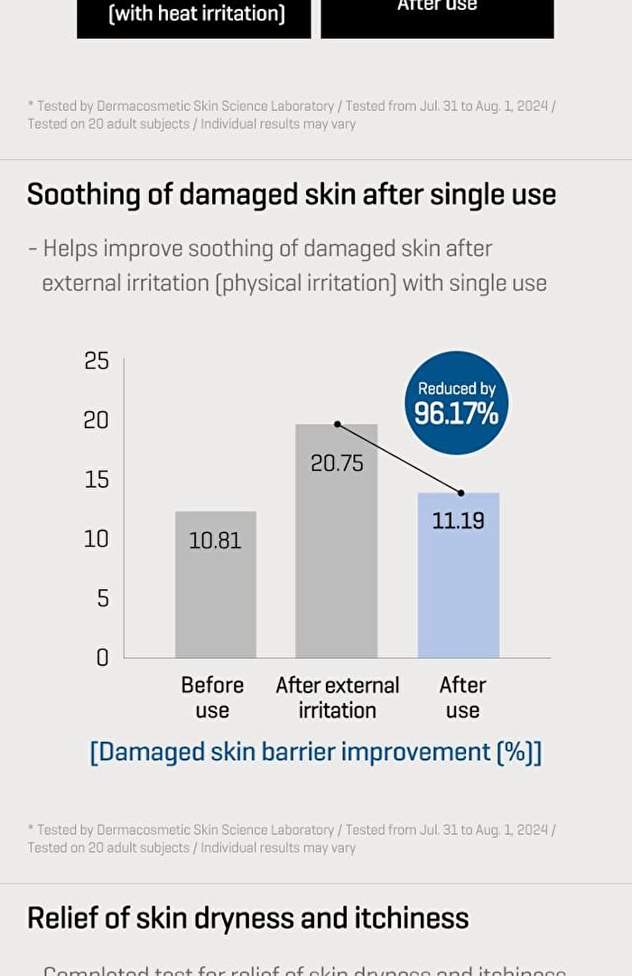 Beta Panthenol Repair Body Cream - 200ml