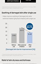 Beta Panthenol Repair Body Cream - 200ml