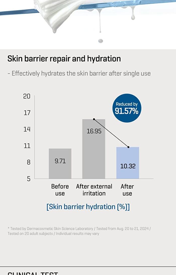 Beta Panthenol Repair Daily Mask - 30 sheets