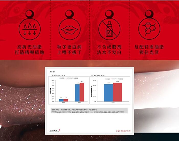 Girlcult Miao Psychic Series Fantasy Mirror Lip Gloss - 3 Colors - J816# Heartbroken - 3.5ml