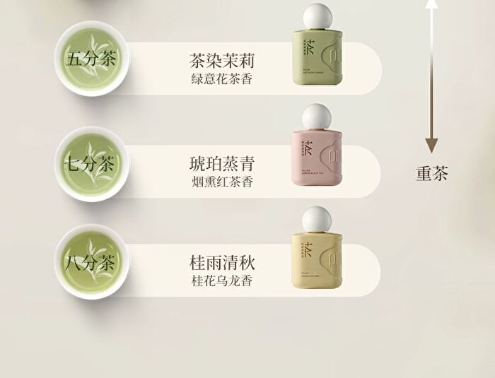 Puljim Tea Series Perfumed Moisturizing Hand & Nail Cream - 6 Types - Pomelo In Tingxi - 50g
