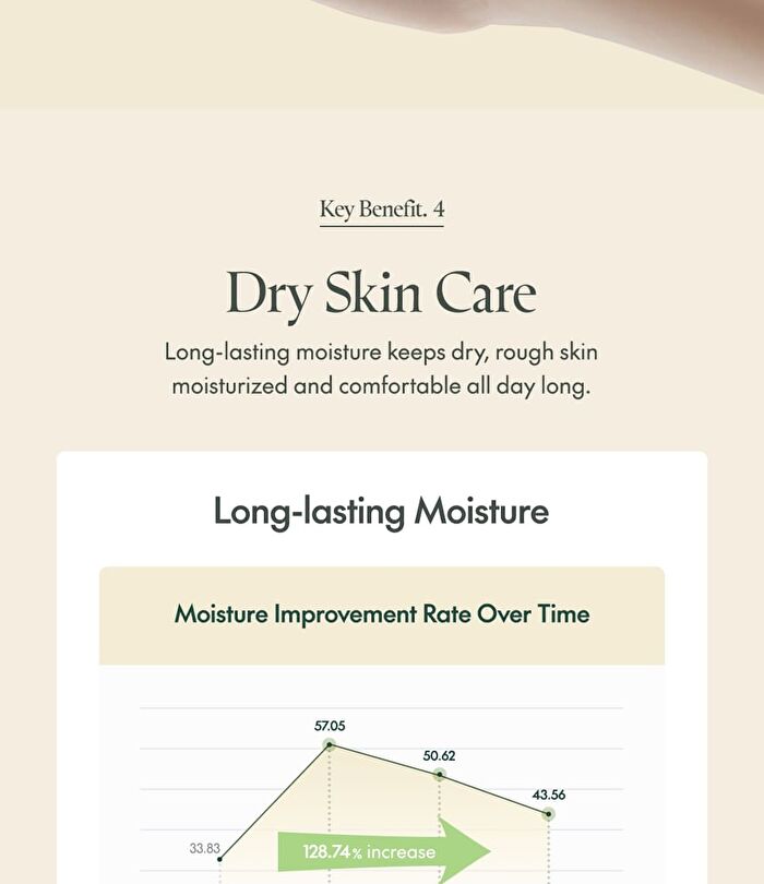 Luminous Moisture Shea Butter Body Lotion - 3 Types - Midnight Romance
