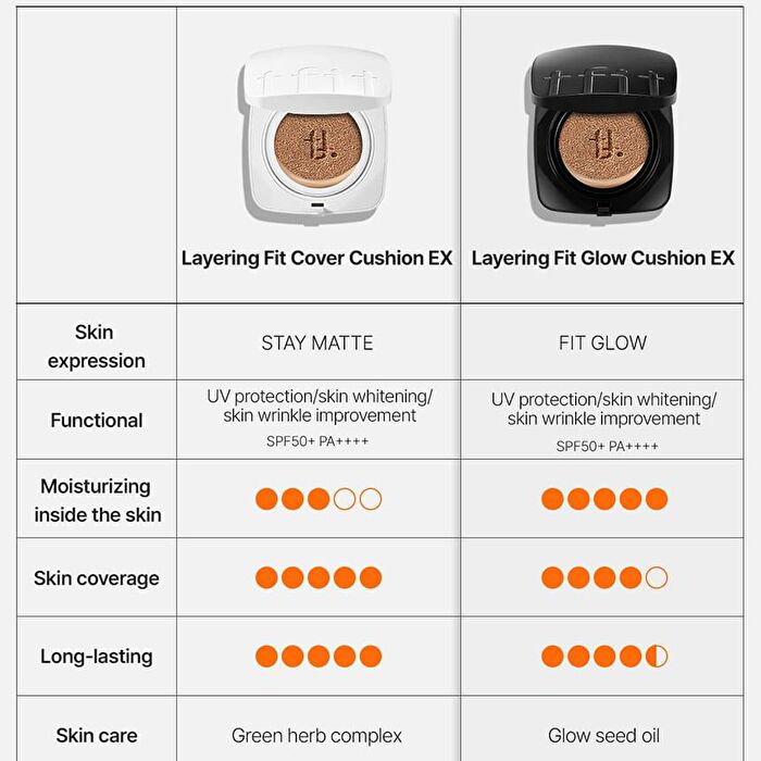 Layering Fit Glow Cushion EX - 5 Colors - W04 Buff