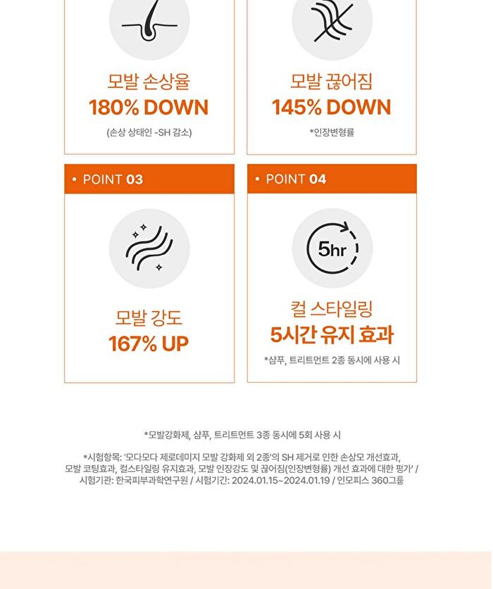 Modamoda Zero Damage Repair Shampoo - 500g