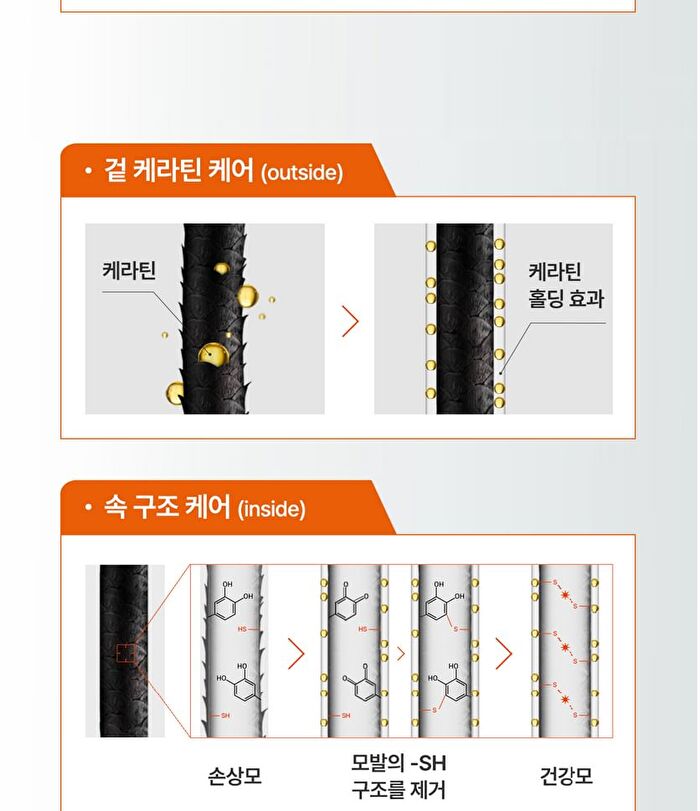 Modamoda Zero Damage Repair Treatment - 200g