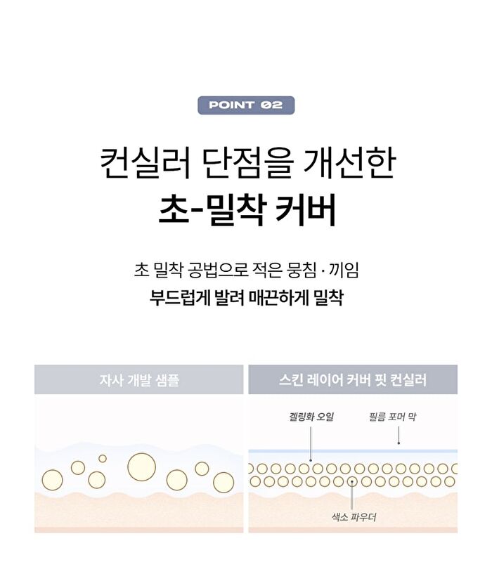 Skin Layer Cover Fit Concealer - 5 Colors - #19 Fair