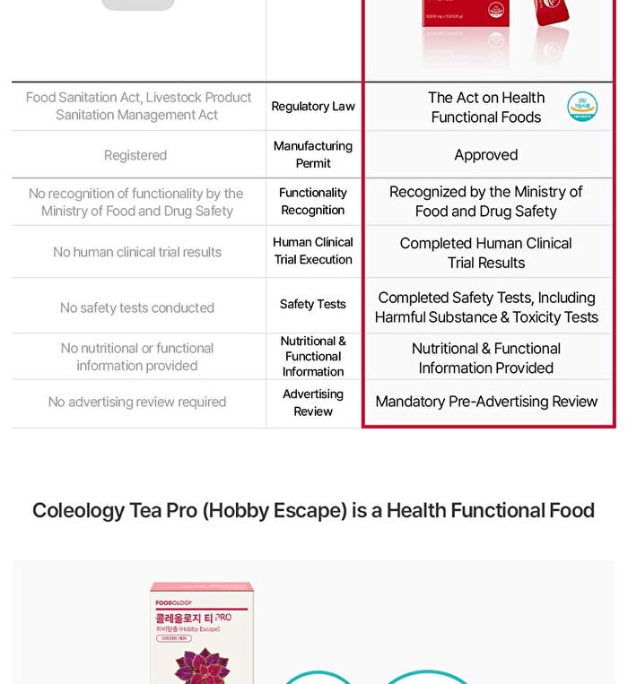 Coleology Tea PRO Hobby Escape - 8g x 15 sticks