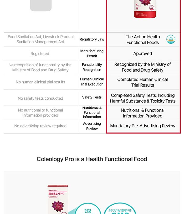 Foodology Coleology Cut PRO - 600mg x 60 tablets