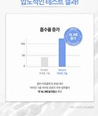 Labiotte Aesthe RX Retinal Renew Cream Mini - 30ml