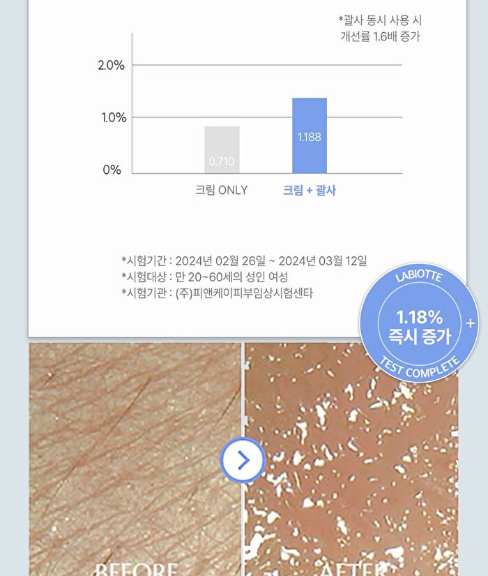 Labiotte Aesthe RX Retinal Renew Cream Mini - 30ml